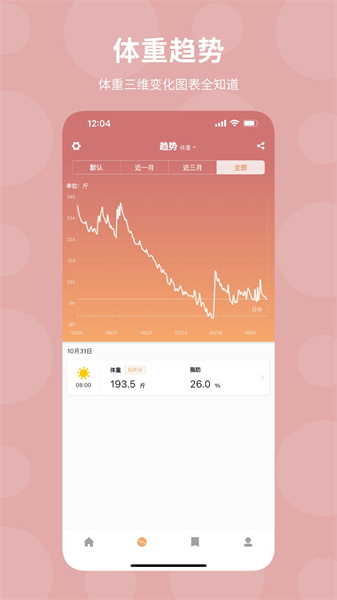 体重日记App主界面示意图，展示清晰的体重记录与图表