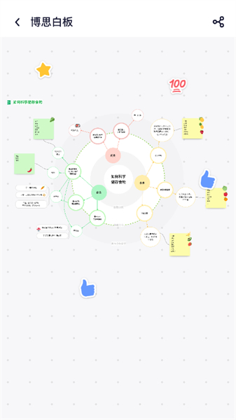 boardmix博思白板协作界面示意图，展示多人实时编辑思维导图与图形